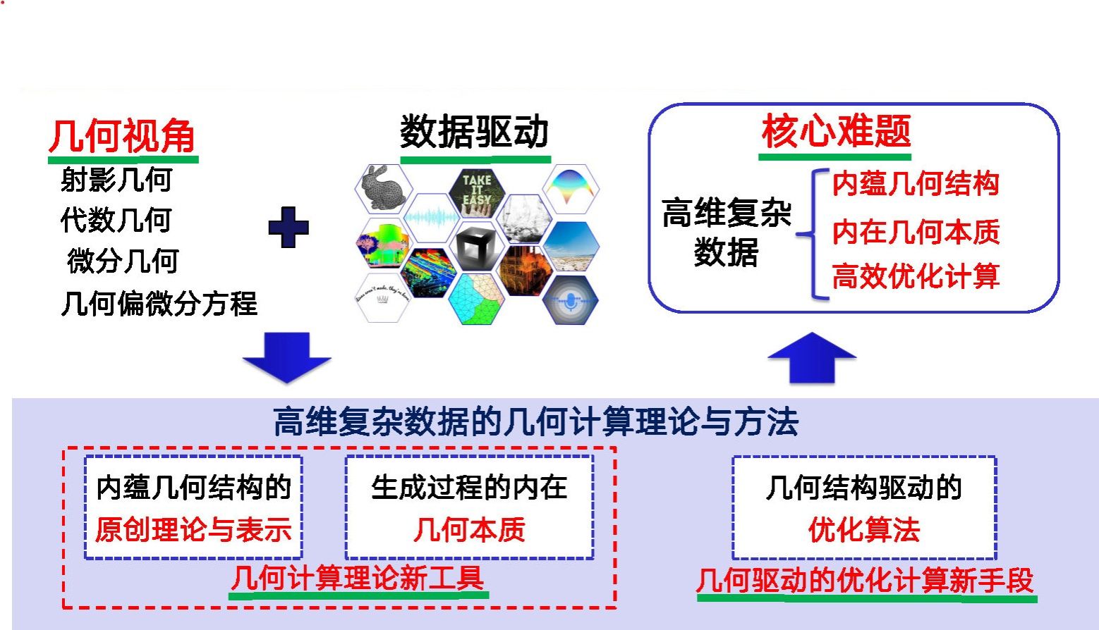 重要突破！罗钟铉教授荣获辽宁省科学技术奖自然科学奖一等奖