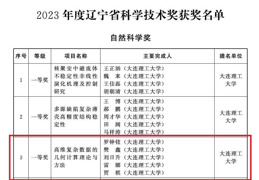 重要突破！罗钟铉教授荣获辽宁省科学技术奖自然科学奖一等奖